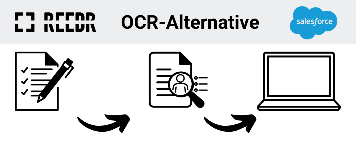 Ein Bild zeigt die OCR-Alternative REEDR für Salesforce und den Übergang von Papier zu Pixel.